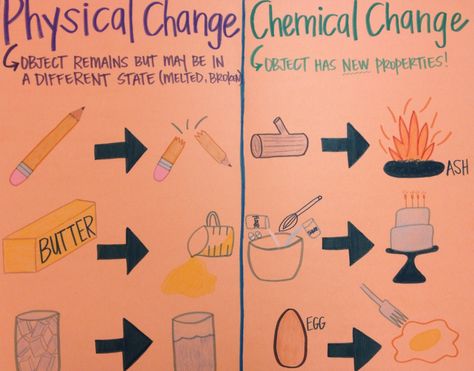 Matter Anchor Chart: Physical vs. Chemical Changes Matter Anchor Chart, Chemical Change, Fourth Grade Science, Science Anchor Charts, Chemical Science, 7th Grade Science, Third Grade Science, 8th Grade Science, Matter Science