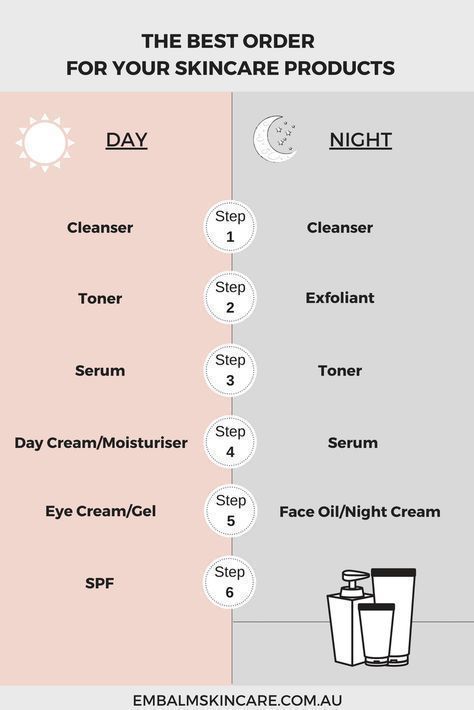 Sign-in Layer Skincare, Skin Care Routine For 20s, Oily Skin Care, Hair And Beauty, Diy Beauty Hacks, Anti Aging Skin Products, Aging Skin Care, Simple Skincare, Combination Skin