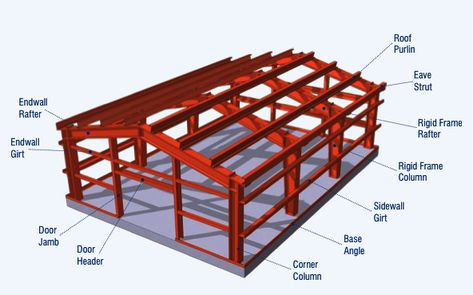 For the past 50 or 60 years, pre-engineered metal buildings have become a multiple billion dollar industry. They were originally used by the oil companies because of their ease of construction, ver… Pre Engineered Metal Buildings, Building Components, Pre Engineered Buildings, Church Building Design, Framing Construction, Steel Structure Buildings, Steel Trusses, Design Engineering, Sink Design