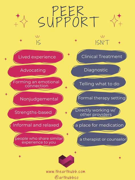 Family Support Specialist, Starting A Support Group, Peer Counseling Activities, Peer Counseling, Peer Support Group Activities, Peer Support Quotes, Support Groups, Women Support Group Activities, Support Group Ideas