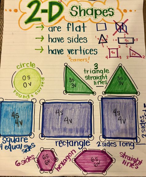 2d Shapes Anchor Chart, 2 D Shapes Anchor Chart, 2d Shape Anchor Chart Kindergarten, 3d Shape Anchor Chart Kindergarten, 2 Dimensional Shapes Anchor Chart, 3d Shapes Anchor Chart First, 2d And 3d Shapes Anchor Chart, 3d Shapes Kindergarten, 2d Vs 3d Shapes Kindergarten Anchor Chart