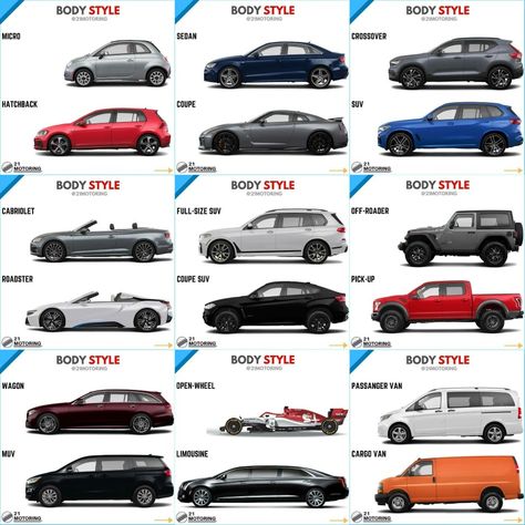 Do You Know More Body Types ? What do you guys think of this and which one is your Favourite ? Admin: @sushantkhokhar Follow: @21motoring Car Body Types, Lamborghini Jeep, Cars Volkswagen, Ford Raptor, Which One Are You, Car Brands, Body Style, Rolls Royce, Bentley