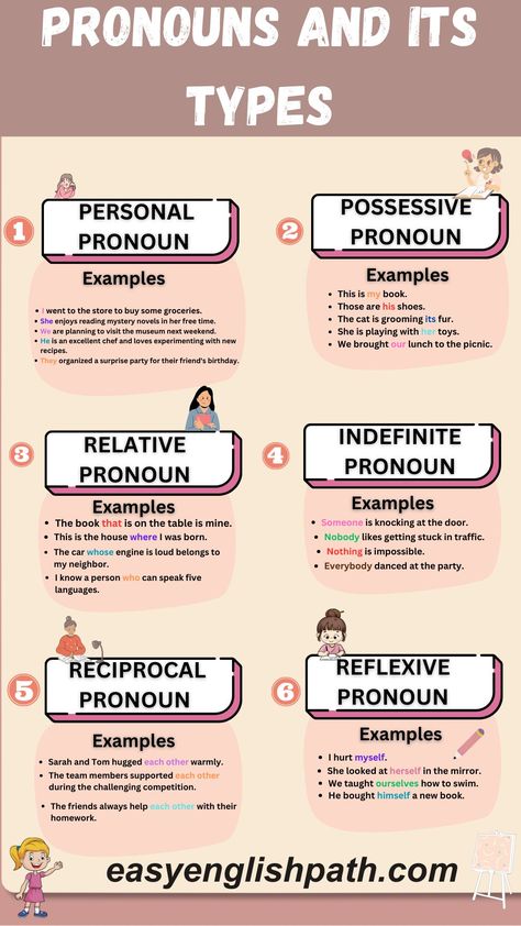 Understanding the 7 Types of Pronouns in English Grammar. Types of Pronouns in English Pronoun Definition, Types Of Pronouns, Improve English Writing Skills, Pronoun Grammar, Pronoun Examples, English Pronouns, Improve English Writing, English Revision, Part Of Speech Grammar