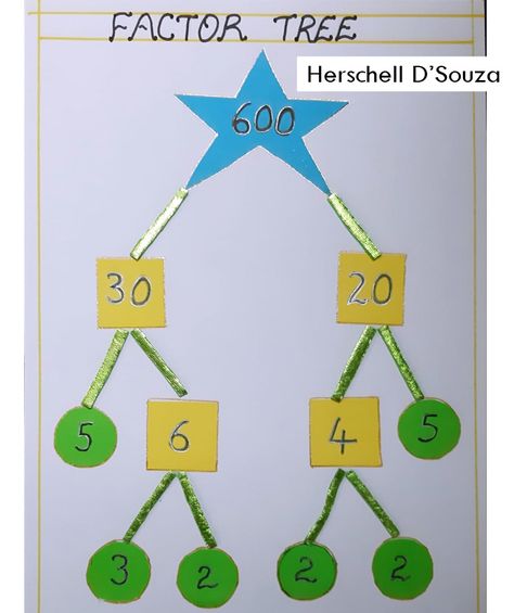 Factor Tree Project Ideas, Maths Craft, Trees Activities, Angles Math Activity, Maths Tlm, Factor Trees, Maths Project, Fall Classroom Activities, Angles Math