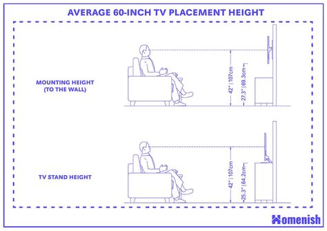 Tv Height From Floor, Short Sofa, Tv Dimensions, Tv Stand Height, Tv Height, Narrow House Designs, Living Room Plan, Furniture Design Sketches, Tv Cabinet Design