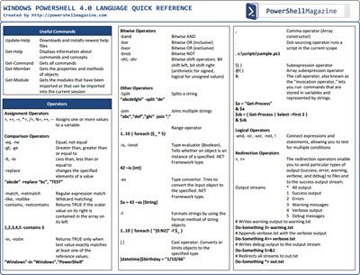 Download Windows PowerShell 4.0 book, commands, guide and best practices for .NET developers for Windows 8 and Windows 7 from Microsoft. Computer Safety, New Apple Ipad, Coding Languages, Apple Computer, Ms Office, Windows Operating Systems, Computer Software, Hacking Computer, Windows Server