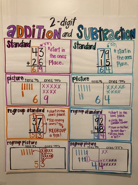 Addition And Subtraction Bulletin Boards, 2 Digit Subtraction Anchor Chart, Adding 2 Digit Numbers Anchor Chart, Addition And Subtraction Anchor Chart 3rd, Addition And Subtraction Chart, Subtraction Anchor Chart Second, 2nd Grade 2 Digit Addition, Addition And Subtraction Anchor Chart 2nd Grade, 2nd Grade Math Anchor Charts Addition Strategies