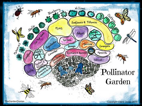 Pollinator Garden Poster available at my Etsy shop TheGardenDiaries https://www.etsy.com/shop/TheGardenDiaries Pollinator Garden Plans, Bee Garden Design, Garden Habitat, Pollinator Garden Design, Backyard Bee, Butterfly Garden Design, Butterfly Habitat, Butterfly Gardens, Backyard Beekeeping