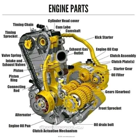 Yamaha Motorbikes, Mechanic Engineering, Motorcycle Mechanic, Motorbike Parts, Car Life Hacks, Mechanical Engineering Design, Automobile Engineering, Bike Engine, Engineering Tools