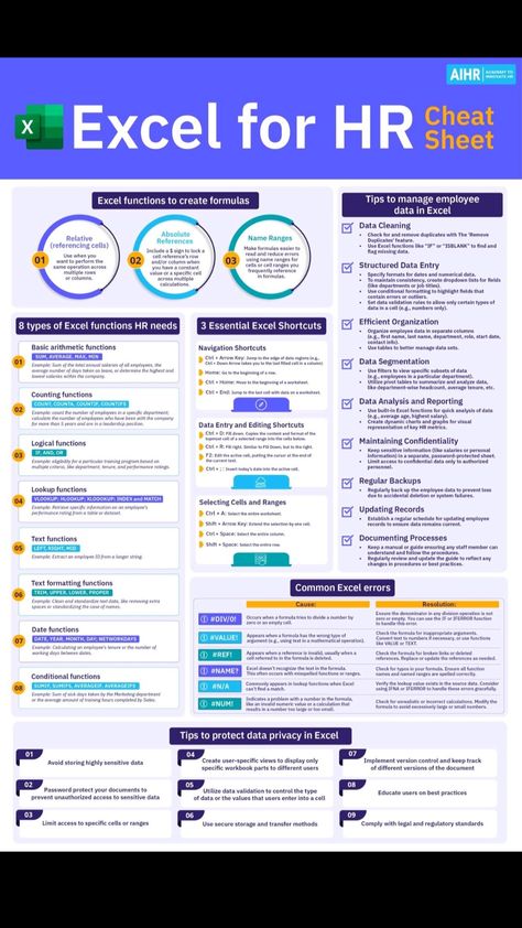 Excel HR Cheat Sheet Hr Cheat Sheet, Excel Formulas Cheat Sheets, Excel Tips Cheat Sheets, Excel Shortcuts Cheat Sheets, Excel Skills, Job Interview Prep, Excel Cheat Sheet, Business Writing Skills, Microsoft Excel Formulas