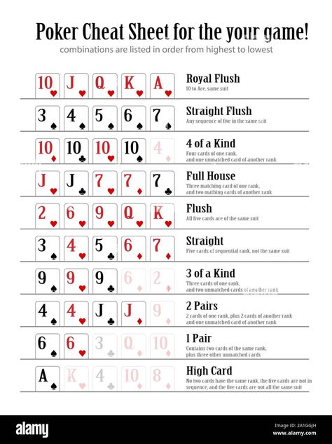 Poker Hand Rankings Printable, Poker Hands Cheat Sheet, Poker Hand Rankings, Poker Cheat Sheet Printable, Poker Combinations, Poker Cheat Sheet, Poker Tips, Poker Hands Rankings, Canasta Card Game