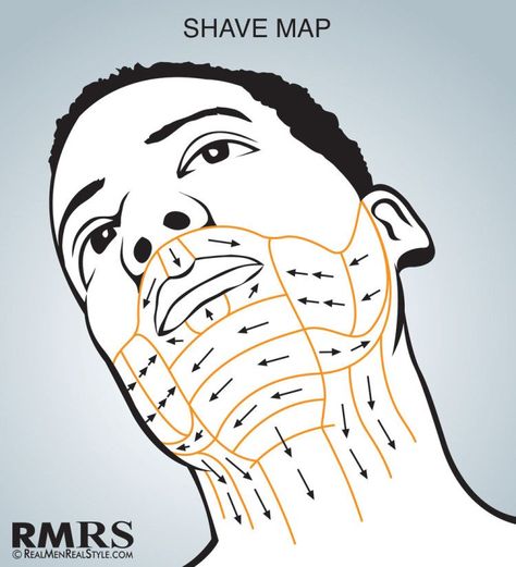 Shave Maps Infographic | How To Shave Correctly | Which Direction Do You Shave Your Face? | Hair Growth And Blade Route Face Mapping Acne, Beard Tips, Face Mapping, Shaving Tips, Beard Growth, Face Acne, Wet Shaving, Male Grooming, Beard Grooming