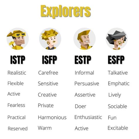 Explorers - ISTP, ISFP, ESTP and ESFP Explorers Mbti, Mbti Functions, Istp Isfp, Personality Chart, Istp Personality, Intp T, Infj Mbti, Mbti Relationships, Myers Briggs Personality Types