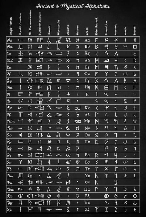 Hieratic Alphabet, Sumerian Alphabet, Secret Language Alphabet, Cuneiform Alphabet, Occult Gifts, Aramaic Alphabet, Wiccan Gifts, Sumerian Cuneiform, Medieval Alphabet