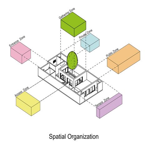 House Zoning Diagram, Office Zoning Diagram, Massing Diagram, Bubble Diagram Architecture, Parti Diagram, Bubble Diagram, Presentation Board Design, Design Thinking Process, Conceptual Drawing