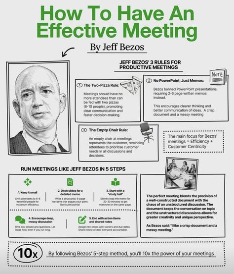 Chris Donnelly, Effective Meetings, Hospital Management, Good Leadership Skills, Effective Communication Skills, Business Review, Stop Wasting Time, Harvard Business, Business Marketing Plan