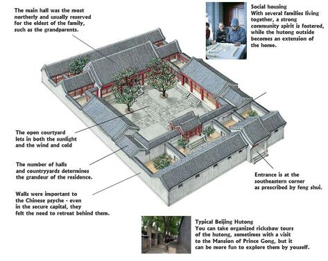 Chinese House Floor Plan, Chinese Courtyard House, Traditional Chinese House, China House, Chinese Courtyard, Chinese House, Traditional Japanese House, Courtyard House Plans, Asian Architecture