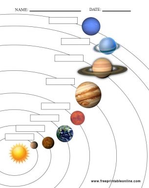 Let your children or students  identify the different planets in our solar system through this worksheet.  The students will truly enjoy learning with this printable worksheet. Worksheet On Solar System, Nurture Group, Solar System Projects For Kids, Solar System Worksheets, Learning Websites For Kids, Solar System For Kids, Solar System Projects, Solar System Crafts, All About Me Preschool