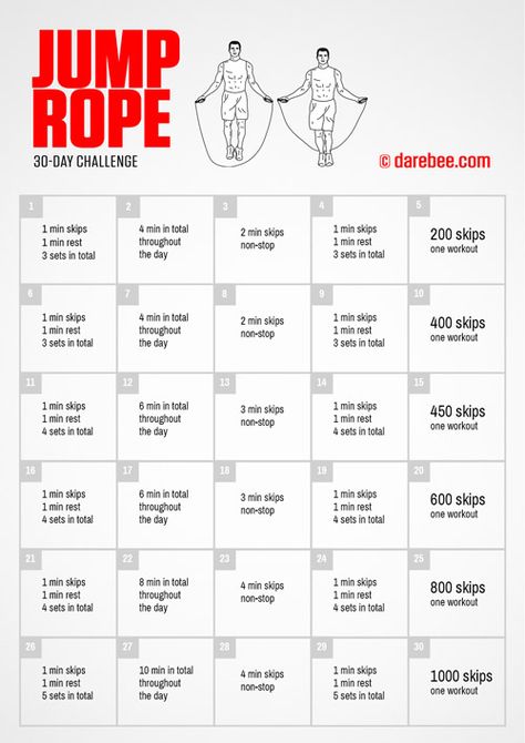 Fitness Challenges Darbee Workout, Jump Rope Challenge, Quick Workout At Home, Aesthetic Planners, Month Workout Challenge, 30 Day Ab Challenge, Rope Workout, Evening Workout, Six Pack Abs Workout