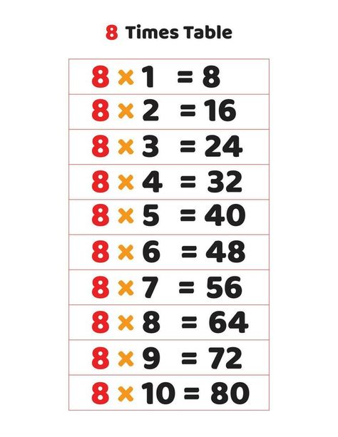 8 Multiplication Table, Times Table Flash Cards, 8 Times Table, Table Multiplication, Table 8, Multiplication Table, Times Tables, The 8, Vector Art