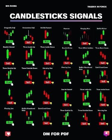 Chart Patterns Trading, Candle Stick Patterns, Forex Trading Quotes, Forex Trading Strategies Videos, Technical Analysis Charts, Stock Chart Patterns, Stock Market Trading, Online Stock Trading, Forex Trading Training