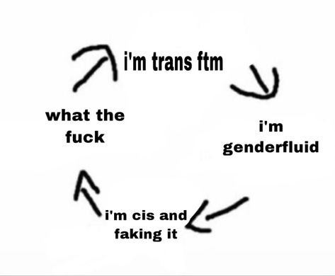 Jacobs Ladder Piercing, No Gender Memes, Mind Dysphoria, Ftm Humor, Dysphoria Art Ftm, Hidden Trans Wallpaper Ftm, Unique Super Power Ideas, Trans Jokes Ftm, Trans Ftm Pfp