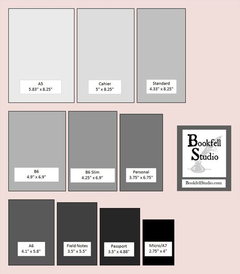 A handy size chart with a comparison of the most popular sizes of Traveler's Notebook Inserts. Diy Travelers Notebook Inserts, Diy Travelers Notebook, Full Year Calendar, Calendar Inserts, Paper Sizes Chart, Calendar Week, Smash Journal, Traveler Notebook Inserts, Year Calendar