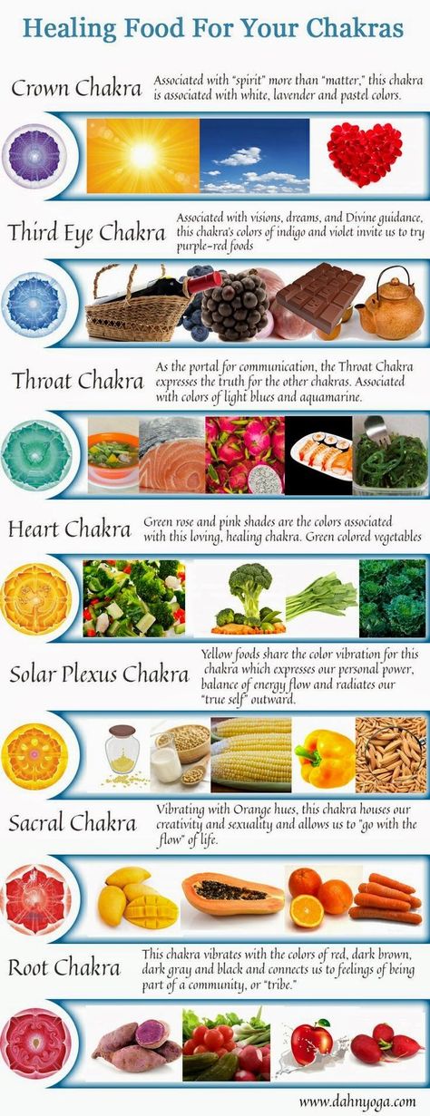 chakra foods    ~☆~  Interesting things to think about Human Energy, Chakras Healing, High Vibrations, Pineal Gland, Chakra System, Sri Yantra, Alternative Healing, Meditation Techniques, Healing Food