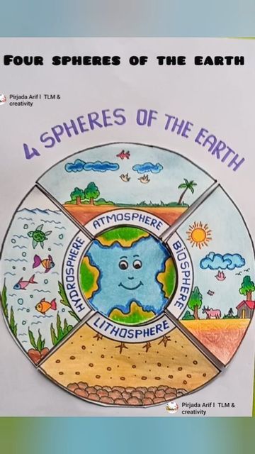 Earth’s Spheres Project, Spheres Of The Earth Project, Sense Organs Project, World Drawing Earth, Save Earth Project, Earth Drawing Creative, Earths Spheres, Spheres Of The Earth, Earthday Art