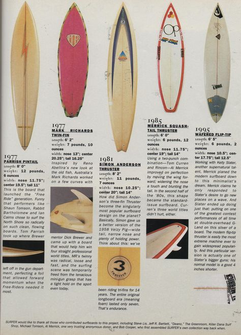 Late 1970's to 90's Surfboards. Surf Wall Art, 90s Poster, Surf Prints, Ocean Posters, Vintage Surf Posters, Surf Posters, Vintage Surfer Poster, 90s Surf Poster, Vintage Ripcurl Surf Posters