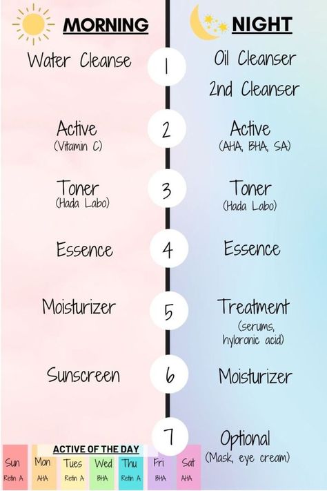 The Basic Skincare Rules Everyone Should Know
Cleanse Once and Then Cleanse Again. Double cleansing requires washing your face not once but twice. ...
Always Layer Products in the Right Order. ...
Know Your Skin Type. ...
Take the Time to Exfoliate. ...
Always Wear Sunscreen. Dry Skin Night Routine, Skincare Routine Indian, Day And Night Skincare Routine, Day And Night Skincare, Journal Routine, Skin Routine Steps, Skincare Routine For Dry Skin, Know Your Skin Type, Skin Care Hyperpigmentation