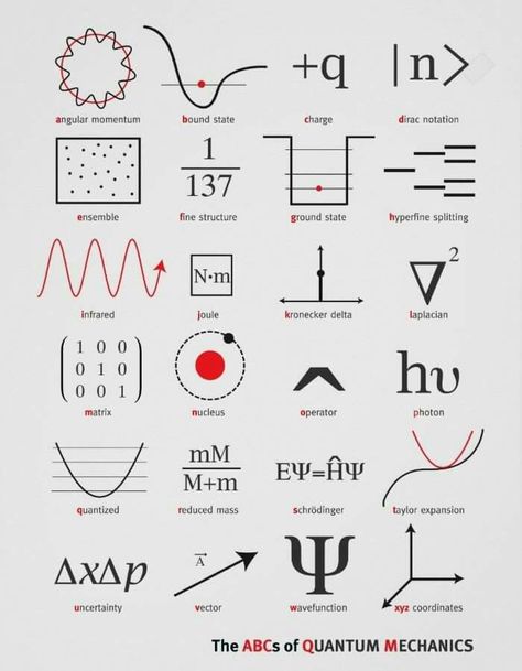 Quantum Physics Symbols, Quantum Mechanics Aesthetic, Light Physics Notes, Quantum Mechanics Tattoo, Quantum Physics Aesthetic, Quantum Tattoo, Physics Funny, Physics Aesthetic, Physics Tattoos