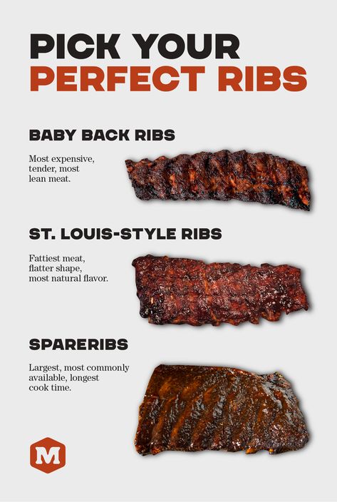 Smoked Rib Recipes, Bbq Ribs On The Grill, Grilled Ribs Recipe, Competition Ribs, Rib Rubs, Oven Baked Beef Ribs, Easy Pork Recipes, Easy Rib Recipes, Baked Beef Ribs