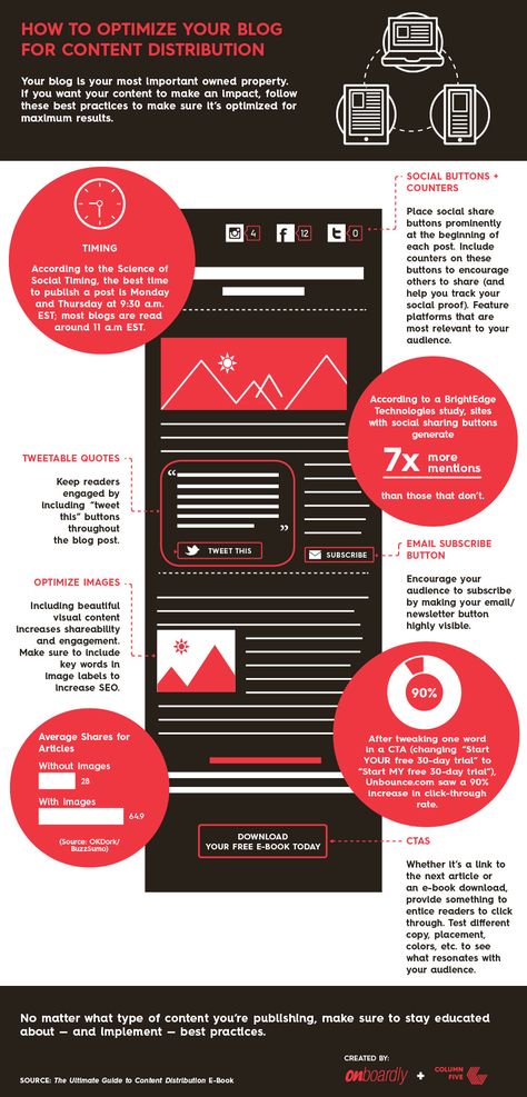 If You Publish Content and Don't Promote It, Will Anyone See It? Blog Infographic, Distribution Strategy, Marketing Infographics, Content Distribution, Social Media Infographic, Marketing Technology, Marketing Advice, Infographic Marketing, Marketing Resources