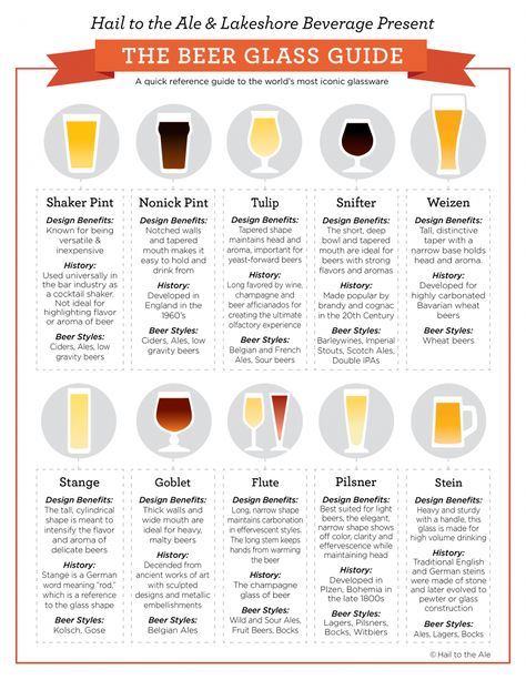 The Beer Glass Guide: A quick reference guide to the world's most iconic glassware Beer Infographic, Bartending Tips, Beer Facts, Beer Types, Beer Pairing, Beer 101, Beer Glassware, Home Brewing Beer, Beer Tasting