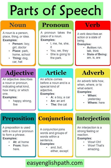 9 Parts of Speech with Examples In English. Parts of Speech Definitions and Examples 📌 Please Comment, Like, or Re-Pin for later 😍💞 extended definition essay, college essay examples thesis statement, 3 parts of essay 🎓 How can I memorize an essay overnight? 9 Parts Of Speech, Parts Of Speech Chart Ideas, English Parts Of Speech, Manners Chart, Giving Speech, Speech Examples, Part Of Speech Grammar, Basic English Grammar Book, College Essay Examples