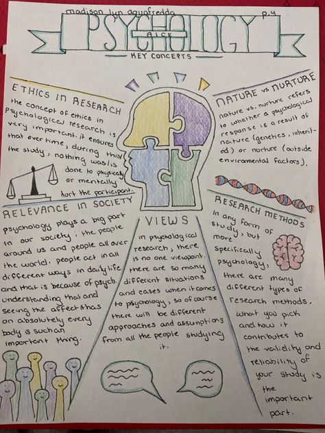 Psychology Projects Ideas, One Pager Project Examples, Science One Pager Examples, Biology One Pager, All About Me One Pager Ideas, One Pager Examples High School, One Pager Ideas English, Aesthetic One Pager Ideas, 1 Pager Design Ideas