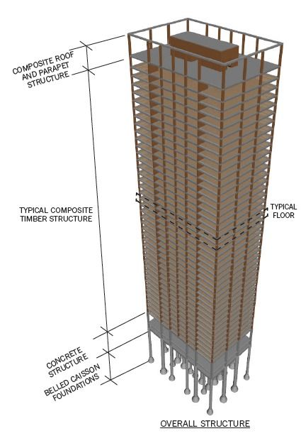 The Timber Tower Research Project: Re-imagining the Skyscraper Skyscraper Structure, Timber Tower, Wooden Skyscraper, Mass Timber, Wood Facade, Wooden Facade, Timber Architecture, Architecture Panel, Timber Buildings