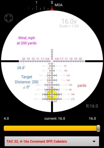 MOA and Adjustment Required for Shooting 22LR Long Range | The Hunting Gear Guy Long Range Shooting, Neat Tricks, Shooting Sports, Long Shot, Hunting Gear, Scopes, More And More, Logic, Hunting