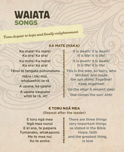 Maori Songs, Maori Legends, Maori Language, Maori Symbols, Maori Words, Tiki Tattoo, Te Reo Maori Resources, Maori Patterns, Maori People