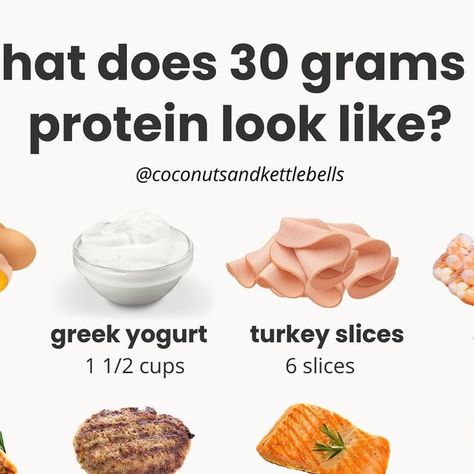 Noelle Tarr, NTP, CPT on Instagram: "Getting sufficient protein can be the difference between maintaining muscle, strength, and functional independence, and your health deteriorating as you age. If you’re struggling to get in enough protein—I find that visuals are always helpful. The best way to get sufficient protein? Anchor each of your 3 main meals with high quality, bioavailable protein. Mix and match, and add in some snacks. The rest will take care of itself! So, how much protein do YOU need? As a starting point, I recommend .8 - 1 grams of protein per pound of body weight for women. This is what new research is showing is the optimal range for maintaining your lean body mass as you age, specifically for women 40+. Yes, protein takes a bit of planning and prep work. But, I find Whats Protein, 25 Gram Protein Meals, What Does Protein Do For You, How Much Protein In Eggs, What Does 60 Grams Of Protein Look Like, What Does 100 Grams Of Protein Look Like, Protein Chart Grams Of, How Much Protein Do I Need, 40 G Protein Meals