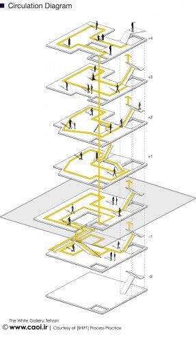 CIRCULATION DIAGRAM Circulation Design Architecture, 3d Circulation Diagram Architecture, Circulation In Architecture, Air Flow Diagram Architecture, Interior Circulation Diagram, Movement Concept Architecture, Circulation Diagram Interior Design, Architecture Diagram Circulation, Building Circulation Diagram