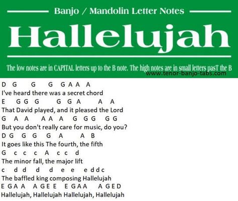 Piano Notes With Letters, Piano Letters Songs, Hallelujah Sheet Music, Keyboard Songs, Keyboard Noten, Piano Songs Chords, Piano Sheet Music Beginners, Piano Music With Letters, Piano Songs Sheet Music