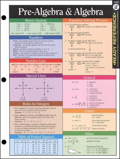 College Math, Learn Math, Excel Tips, Maths Algebra, Pre Algebra, Learning Cards, Math Formulas, Math Help, 8th Grade Math