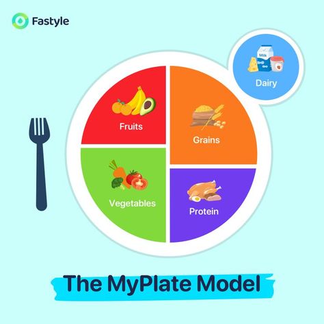 Intermittent Fasting Tips, Dietary Guidelines, Balanced Plate, Healthy Plate, Food Pyramid, Pre K Activities, Whole Grains, Vegetable Protein, Nutrient Dense Food