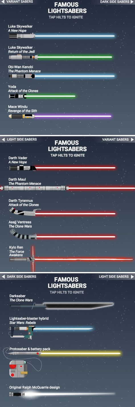 Here are the different types of lightsabers out there in the Star Wars universe. Spade Laser Star Wars, Lightsaber Types, Light Sabors, Light Savers, Star Wars Saber, Dark Saber, Star Wars Lightsaber, Lightsaber Design, Sabre Laser