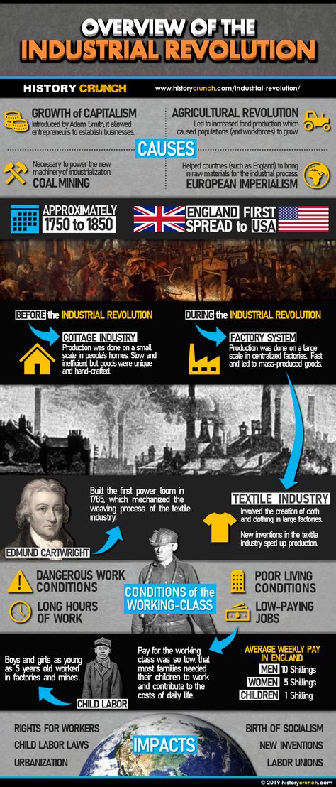 Industrial Revolution Poster, Industrial Revolution Lessons, Agricultural Revolution, Art History Timeline, World History Facts, Revolution Poster, World History Classroom, Ww1 History, Modern World History