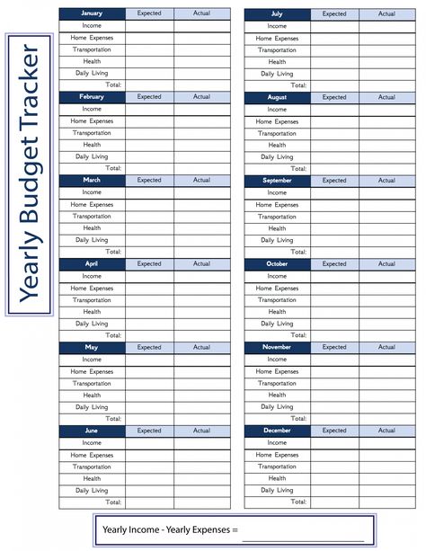 editable free downloadable yearly budget worksheet in printable personal annual budget template with projected and actual sample Annual Budget Planner, Annual Budget Template, Yearly Budget Planner, Yearly Budget Template, Budgeting Worksheets Free, Budget Worksheets, Yearly Budget, Financial Checklist, Printable Budget Worksheet