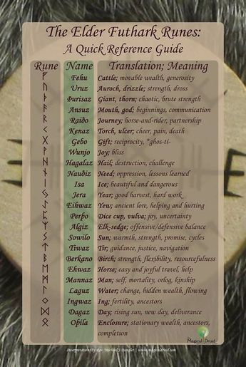 A Quick Reference Guide to The Elder Futhark Runes | Witches Of The Craft® Elder Runes, Runes Reading, Alfabeto Viking, Rune Symbols And Meanings, Rune Alphabet, Runes Meaning, Divination Runes, Ancient Runes, Witch Bottles