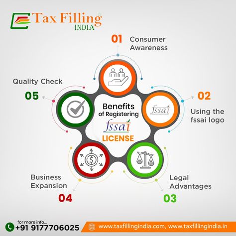 Are you aware of the benefits of following FSSAI on social media? Let us tell you why it's a great idea! Contact - +91 9177706025 #taxfillingindia #itrfiling #itreturns #ITRFilings #ITReturnsinhyderabad #ITReturnsfilinghyderabad #itreturnsinkukatpally #FSSAIRegistration #FoodSafety #FoodLicense #HealthyEating #FoodBusiness #FoodHygiene #FoodIndustry #FoodRegulations #SafeFood #WholesomeFood #FoodStandards #FoodCompliance #FoodAuthority #FoodCertification #FoodTesting Hygienic Food, Food Test, Food Industry, Food Safety, Wholesome Food, Indore, Benefits, Social Media, Media